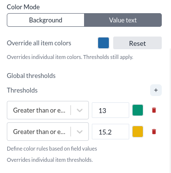 The Color and thresholds section, with colour mode, the override colour and the global thresholds