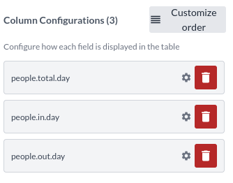 The Column configurations section, with a settings and a delete button per column