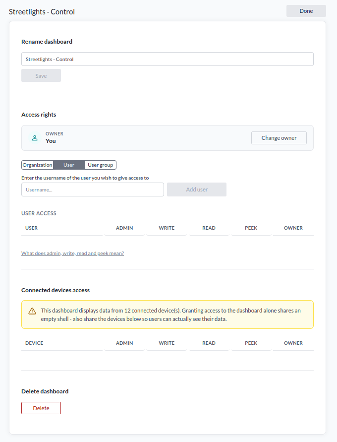 The Manage dashboard panel, where a dashboard's access rights are set