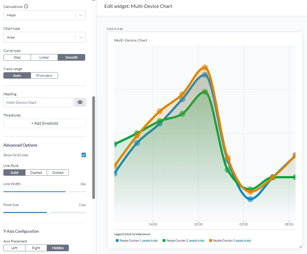 The Area chart type, with Curve type set to Smooth and the area under each line filled