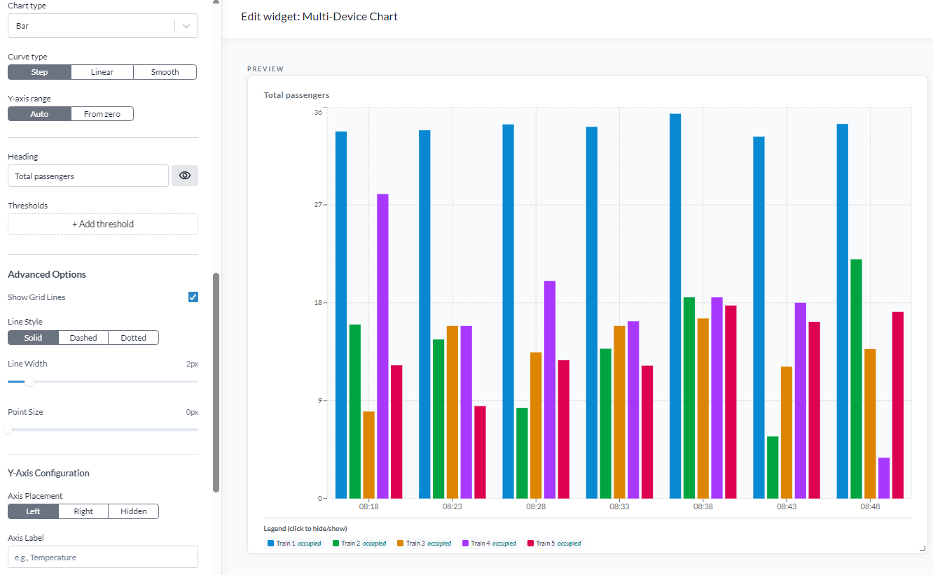 The Bar chart type, one bar per device per interval