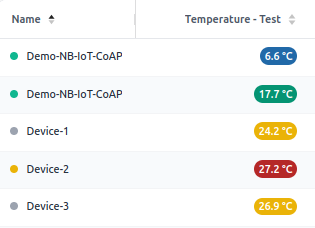 Device menu columns