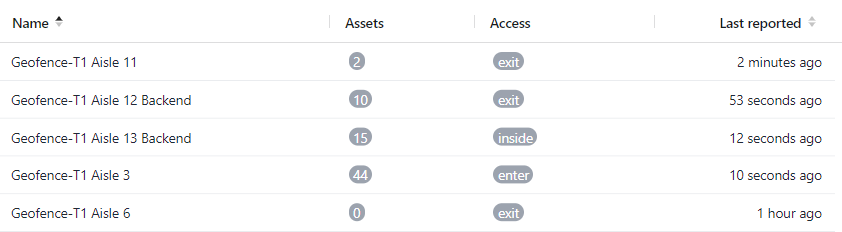 Geofence nodes