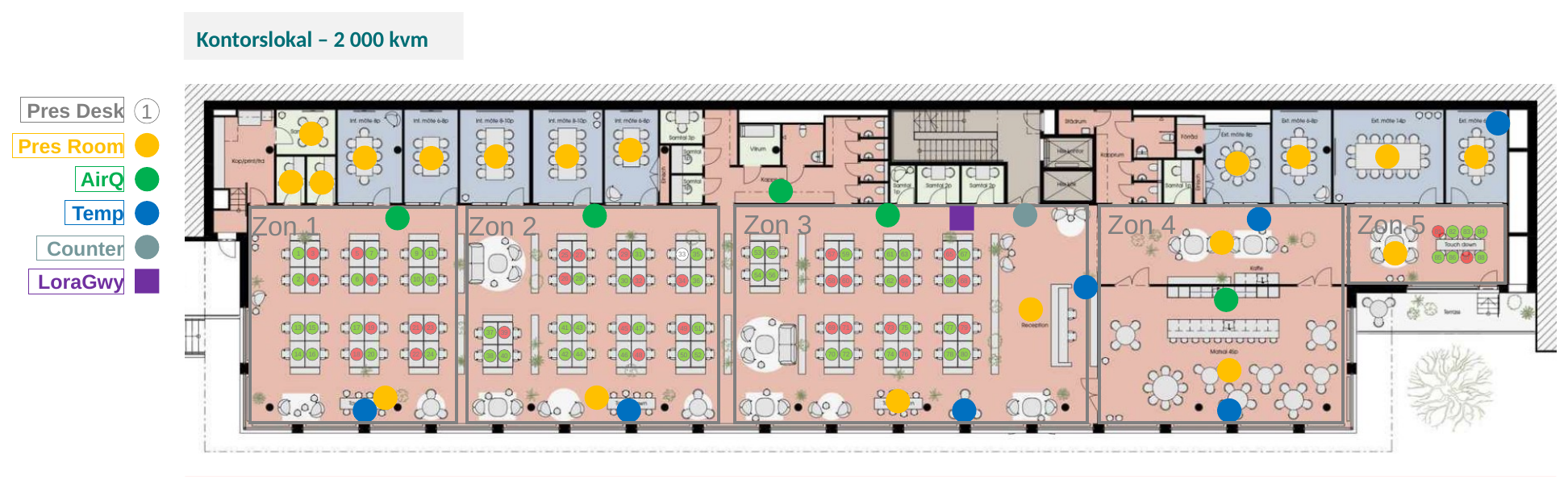 A sensor plan over a 2,000 square metre office floor, with desk presence, room presence, air quality, temperature, passage counters and one LoRaWAN gateway marked across five open-plan zones and the cell offices and meeting rooms around them