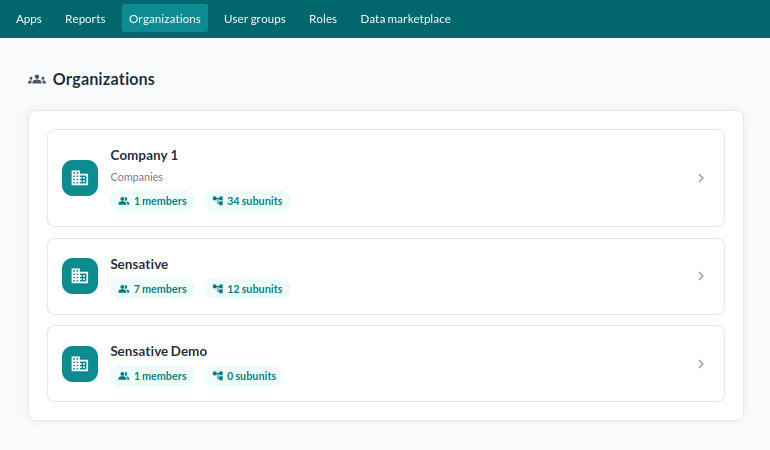 Organizations overview