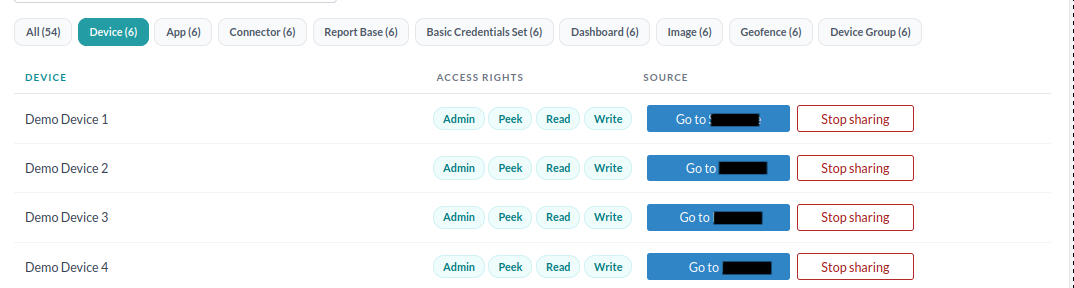 organization-manager-resources