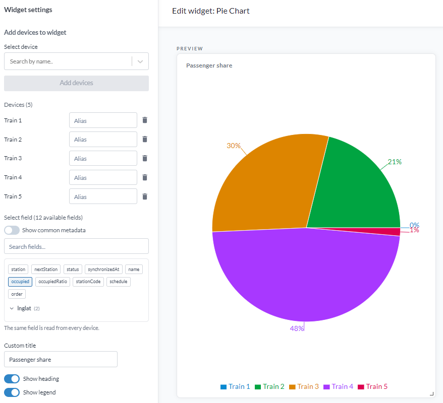 The Pie Chart widget editor, with the device list and field picker on the left and a preview of five slices with percentage labels and a legend, on the right