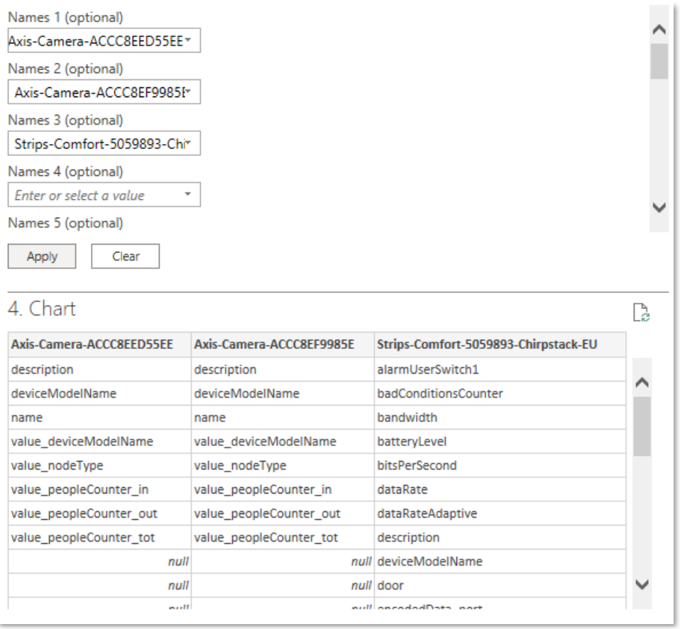 Figure 12: IoT nodes selected, then "Apply" to see available time-series fields