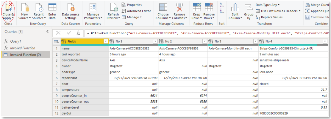 Figure 21: The resulting data set loaded into the Power Query editor