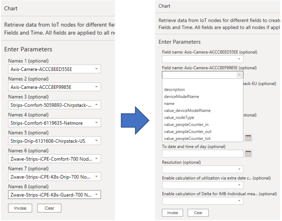 Figure 22: Available time-series fields per node pre-populated after Invoke