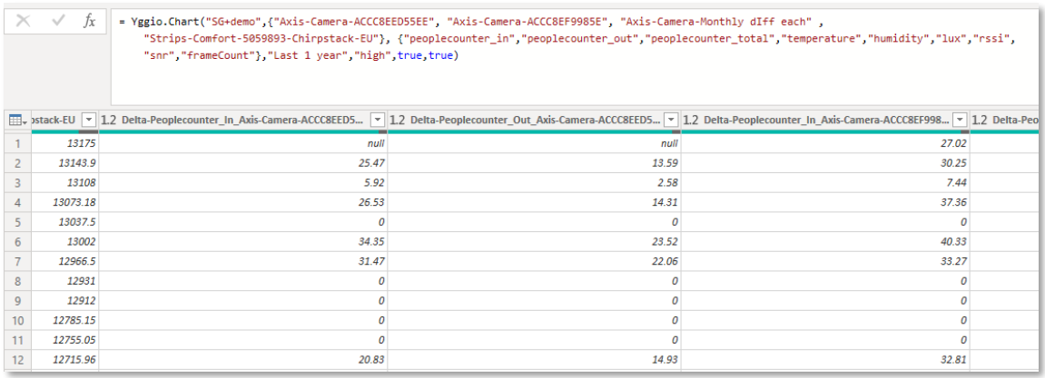 Figure 24: Result of the full query above (the forgiving connector still returns data despite a typo)