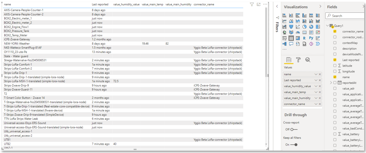 Figure 29: IoT-node status overview report with Yggio.IotNodes