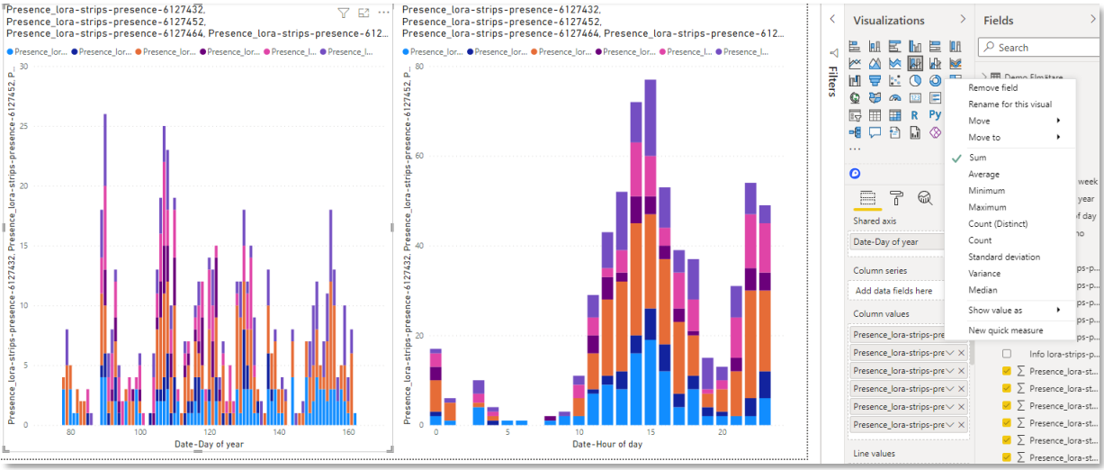 Figure 31: Distribution of Strips Presence assets (occupancy on/off - use "Summary", not delta)