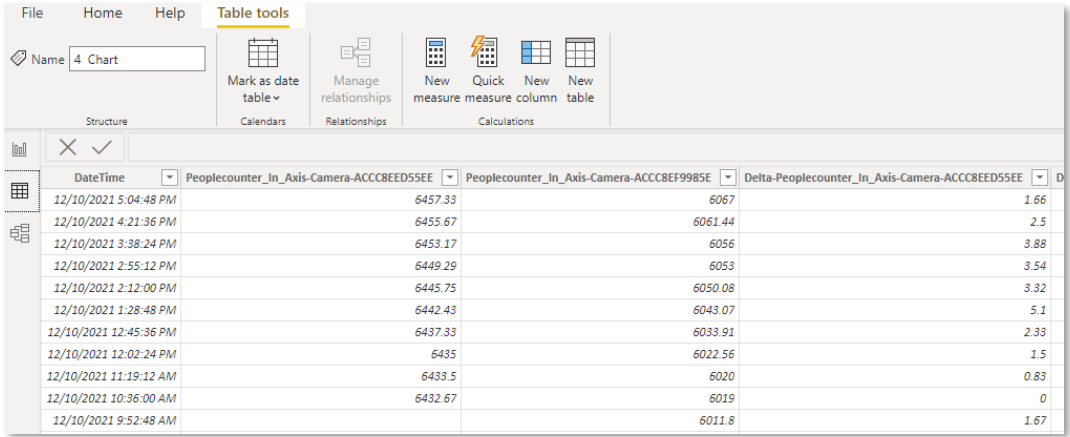 Figure 7: Data set loaded by the Yggio Chart query