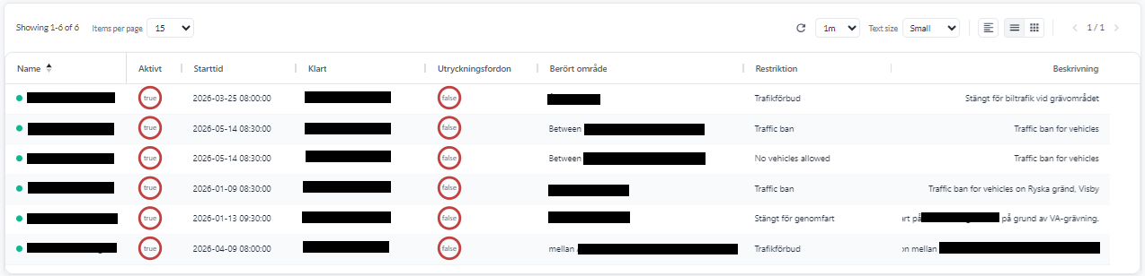 Roadblock devices listed in a Yggio view, with columns for active state, start and end time, whether emergency vehicles may pass, the affected area, the restriction type and a description
