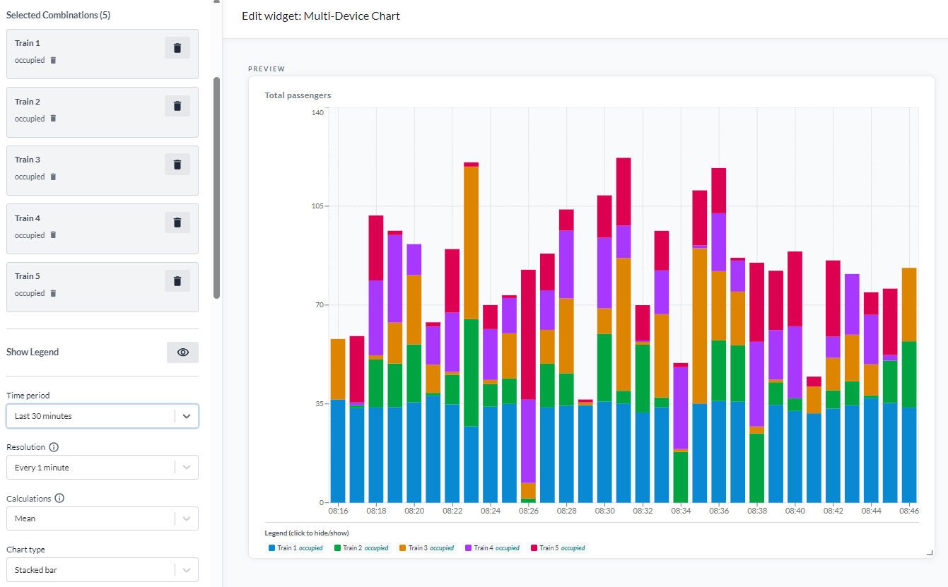 The Stacked bar chart type, each bar a total with one coloured segment per device