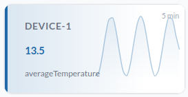 The Text display type, showing a value in large type with a sparkline beneath it