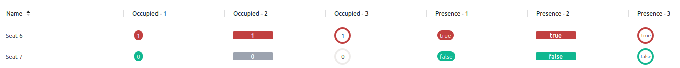 occupied-view