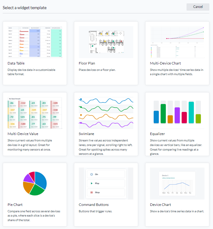 The first part of the widget picker: Data Table, Floor Plan, Multi-Device Chart, Multi-Device Value, Swimlane, Equalizer, Pie Chart, Command Buttons and Device Chart, each with a thumbnail and a one-line description