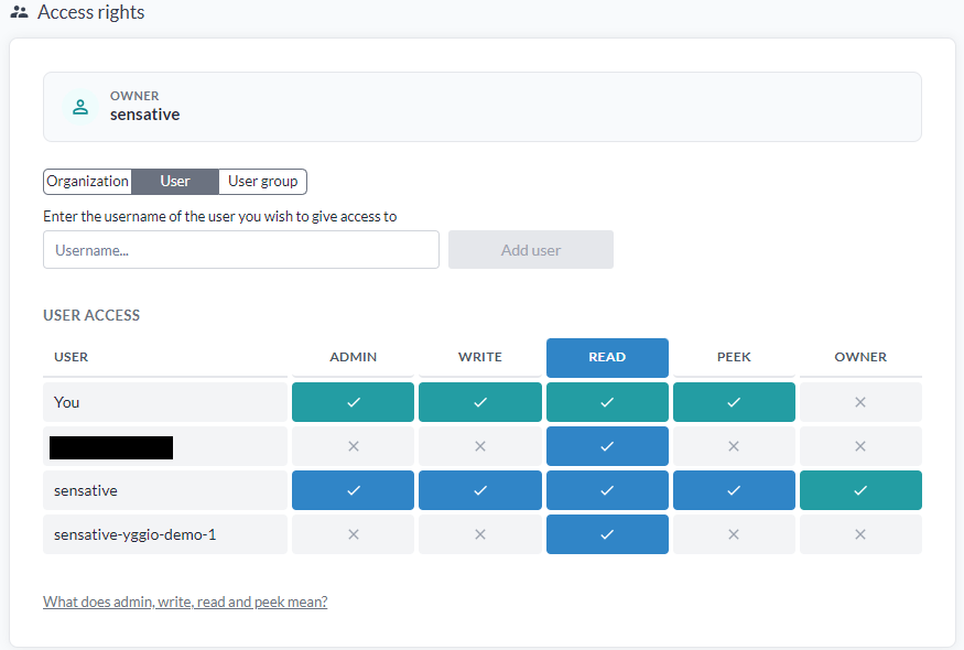 Der Abschnitt Access rights mit dem Eigentümer, den Tabs Organization, User und User group und einer Tabelle der Benutzer gegen die Ebenen admin, write, read, peek und owner