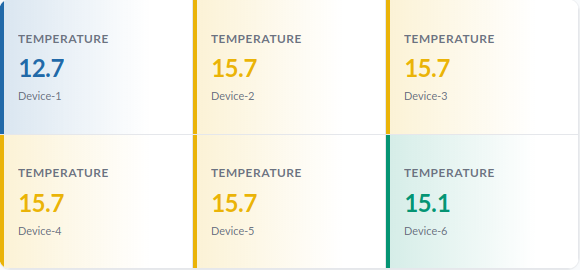 multi-device value