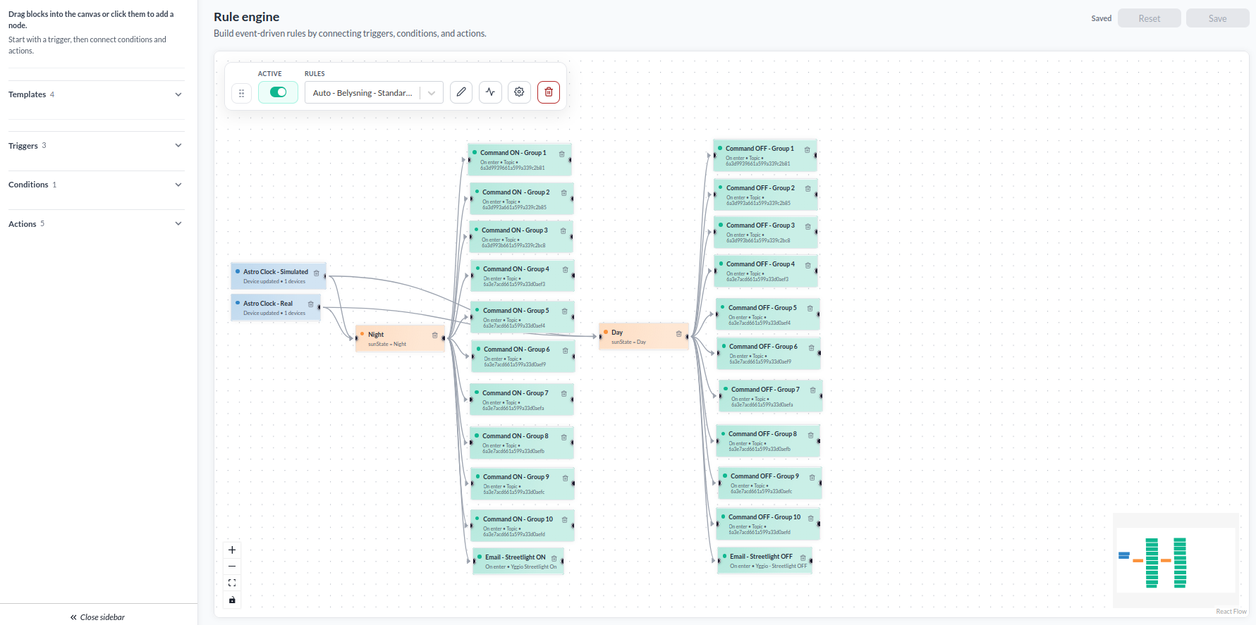 The rule engine canvas showing a street lighting rule: two astro clock triggers feeding a Night condition and a Day condition, each fanning out to ten MQTT command blocks and an email