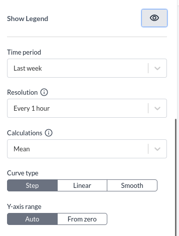 The legend settings for the chart