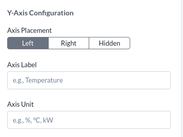 The axis settings, with the y-axis unit and range
