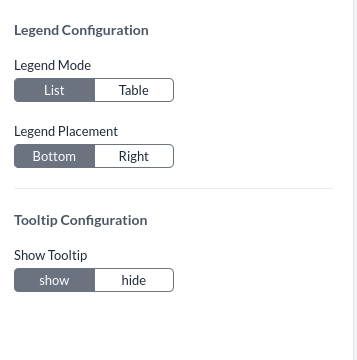 The legend configuration, with legend mode and placement