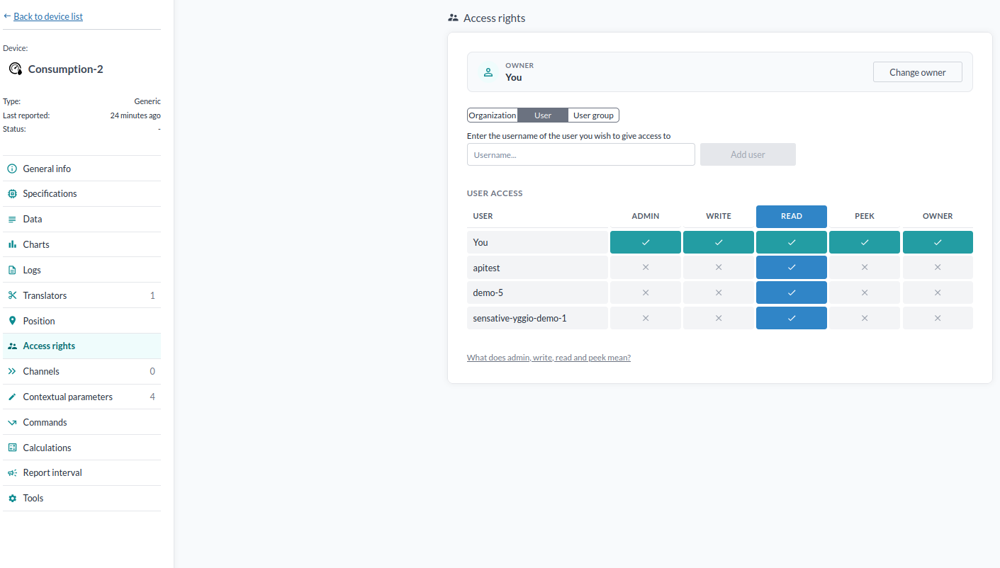 The access rights table, with users against the admin, write, read and peek levels