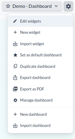 The dashboard cog menu, listing Edit widgets, New widget, Import widget, Set as default dashboard, Duplicate dashboard, Export dashboard, Export as PDF, Manage dashboard, New dashboard and Import dashboard