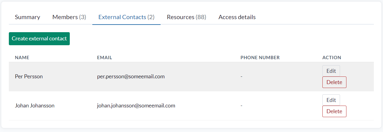 Fliken External Contacts, med knappen Create external contact ovanför en tabell med namn, e-post och telefonnummer, där varje rad har Edit och Delete