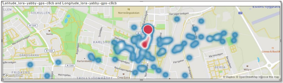 Figure 2: Asset tracking