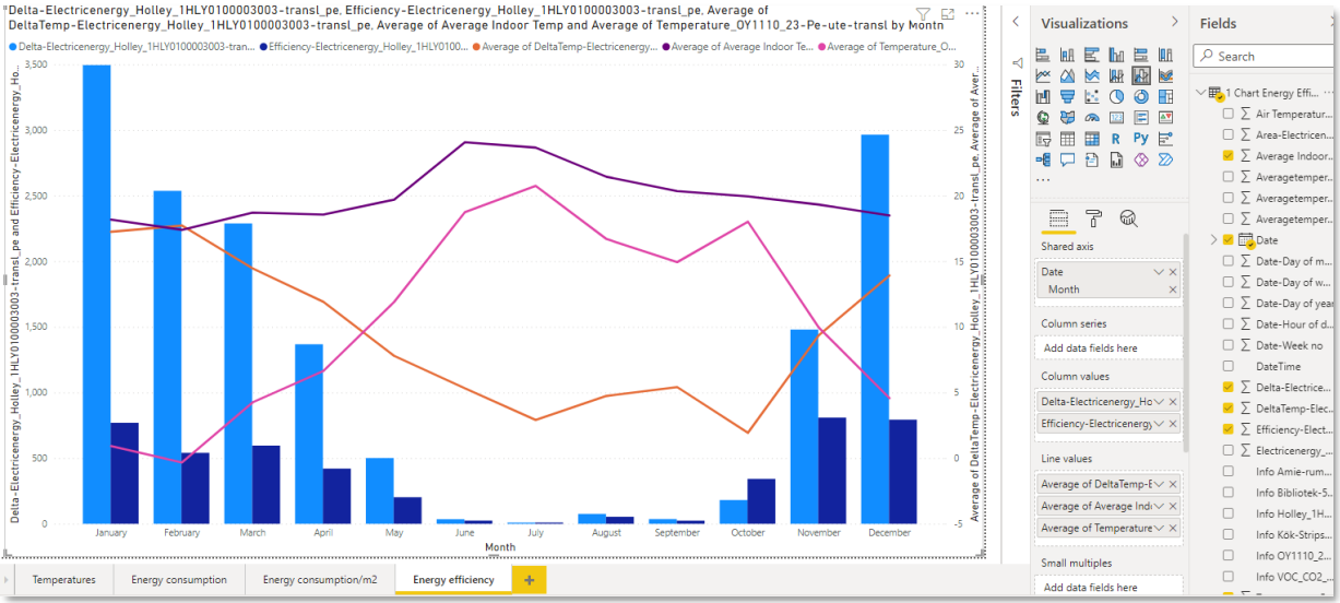 Figure 27: How to make an energy-efficiency KPI graph