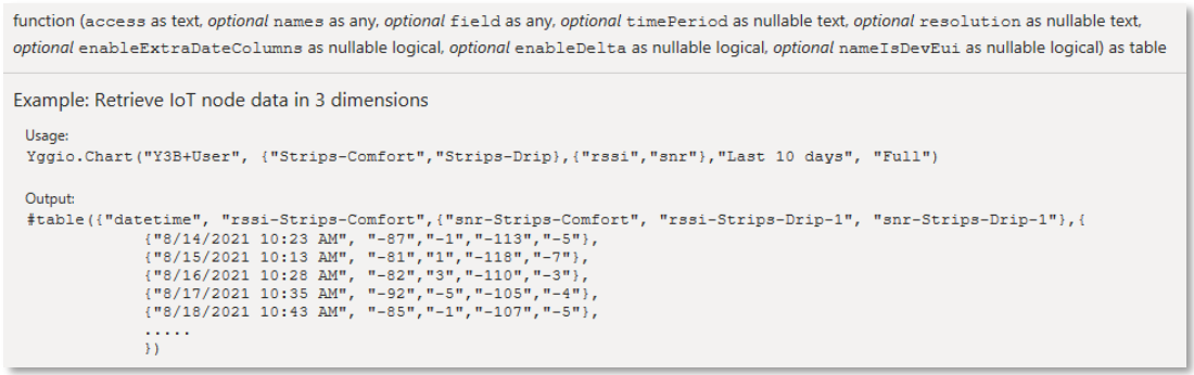 Figure 9: Yggio Chart query documentation inside Power BI